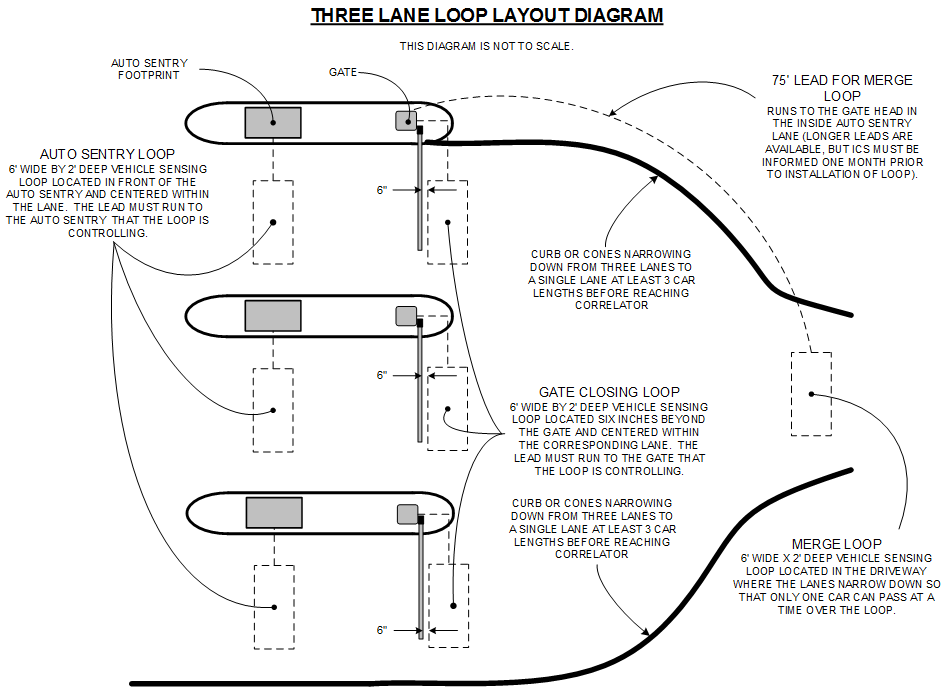 Gate Loop Layouts WashConnect WebHelp Version 1.4.10 > Home > StackNControl > Gate ...